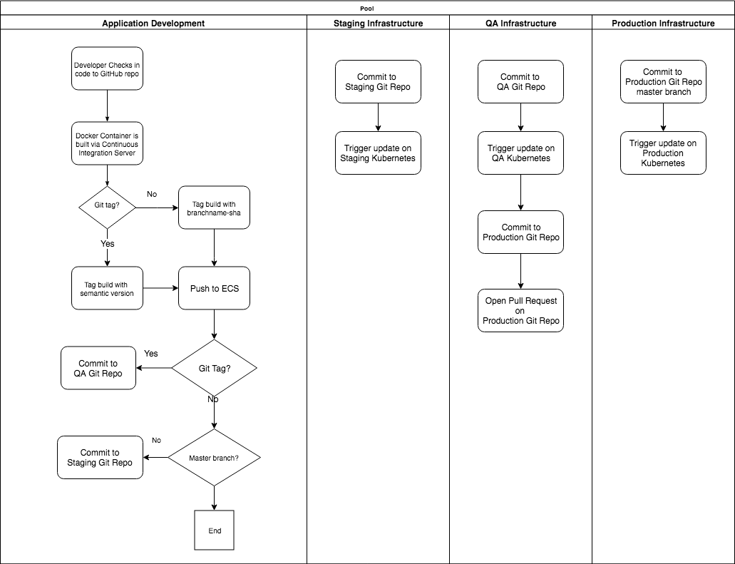 Application Flow image